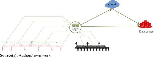 Figure 7 Refer to the image caption for details.