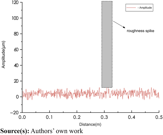 Figure 1 Refer to the image caption for details.
