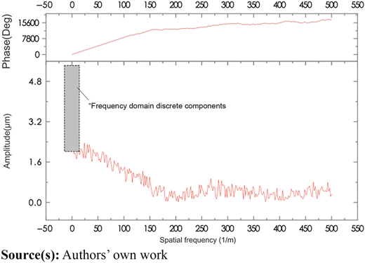 Figure 2 Refer to the image caption for details.