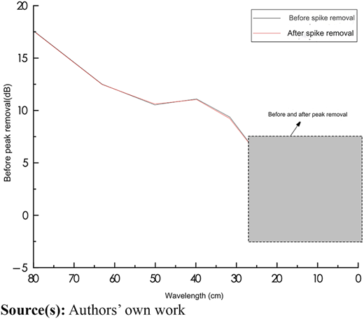 Figure 3 Refer to the image caption for details.