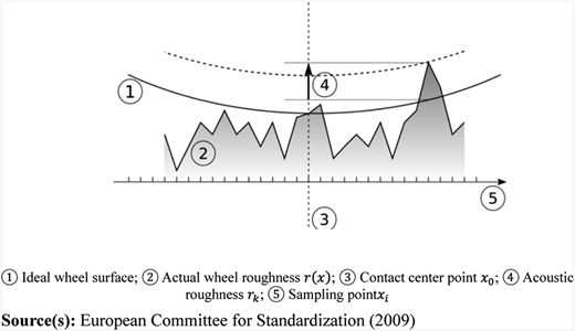 Figure 4 Refer to the image caption for details.