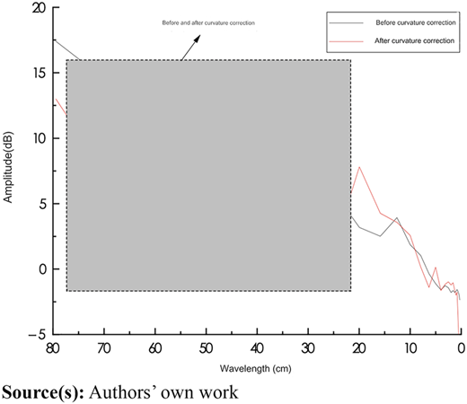 Figure 5 Refer to the image caption for details.