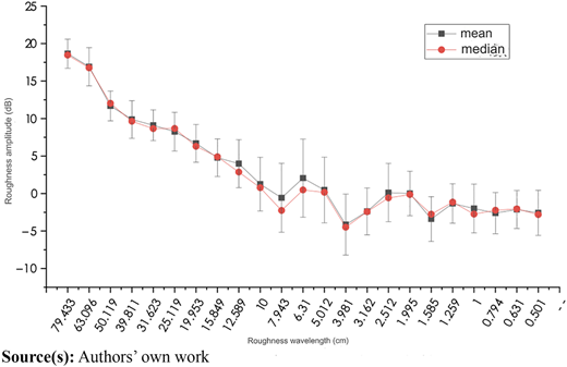 Figure 10 Refer to the image caption for details.