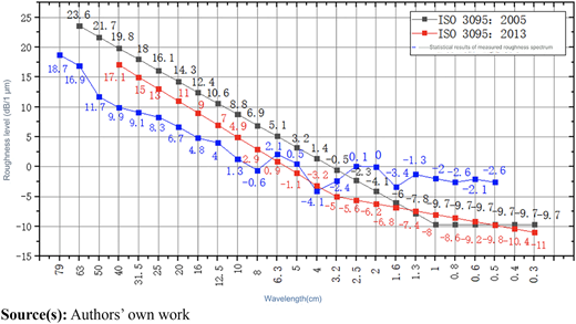 Figure 11 Refer to the image caption for details.