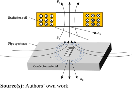Figure 1 Refer to the image caption for details.