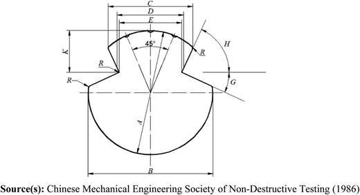 Figure 3 Refer to the image caption for details.