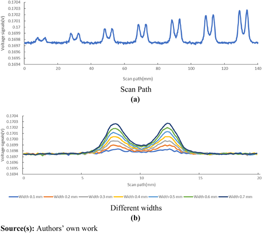 Figure 5 Refer to the image caption for details.