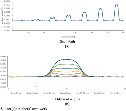Figure 6 Refer to the image caption for details.