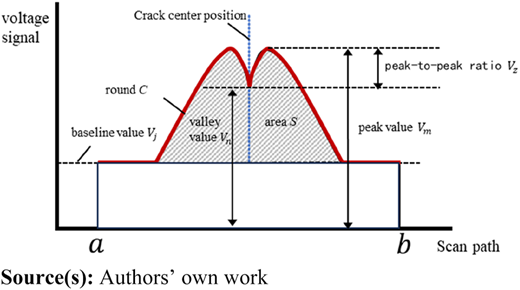 Figure 10 Refer to the image caption for details.