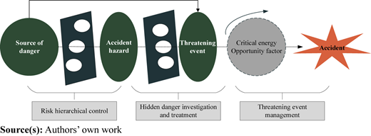 Figure 1 Refer to the image caption for details.
