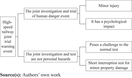 Figure 2 Refer to the image caption for details.