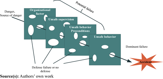Figure 3 Refer to the image caption for details.