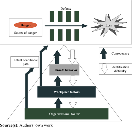 Figure 4 Refer to the image caption for details.