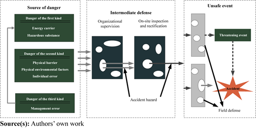 Figure 5 Refer to the image caption for details.
