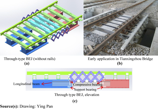 Figure 1 Refer to the image caption for details.