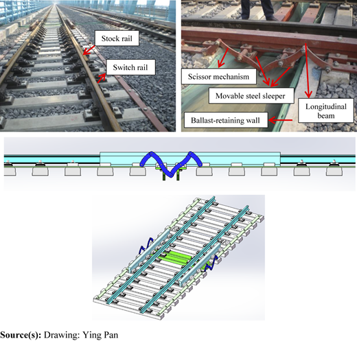 Figure 2 Refer to the image caption for details.