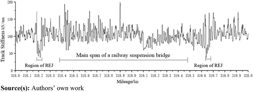 Figure 4 Refer to the image caption for details.
