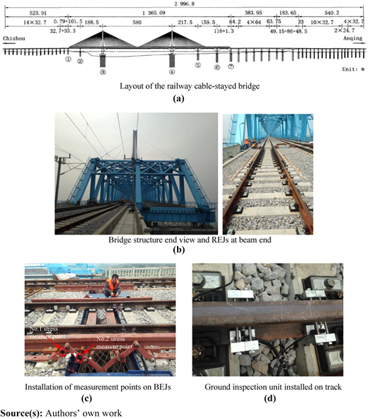Figure 5 Refer to the image caption for details.