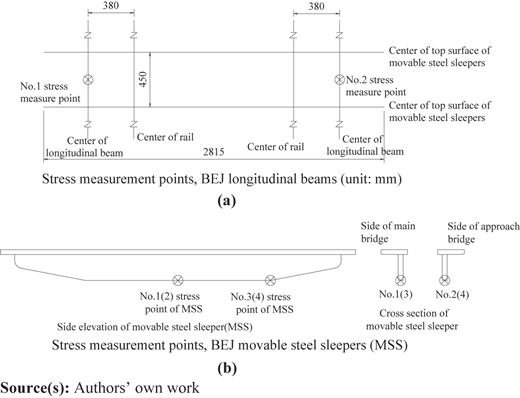 Figure 6 Refer to the image caption for details.