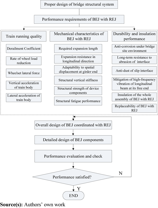 Figure 7 Refer to the image caption for details.