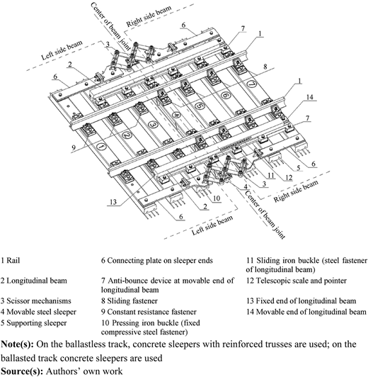 Figure 8 Refer to the image caption for details.
