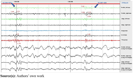 Figure 25 Refer to the image caption for details.