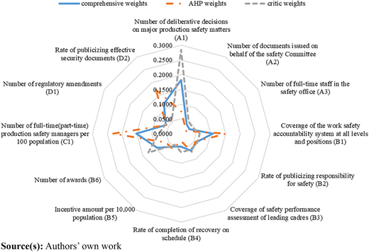 Figure 1 Refer to the image caption for details.