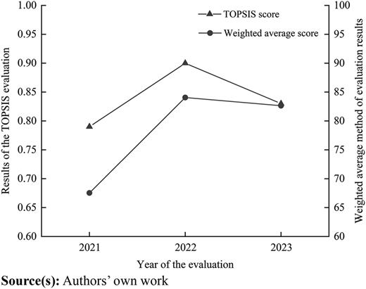 Figure 2 Refer to the image caption for details.