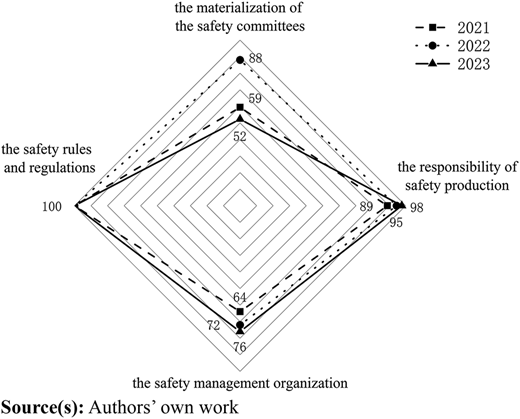 Figure 3 Refer to the image caption for details.