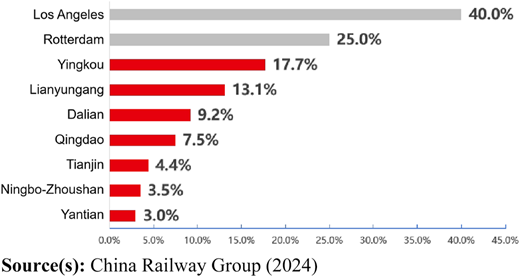 Figure 2 Refer to the image caption for details.