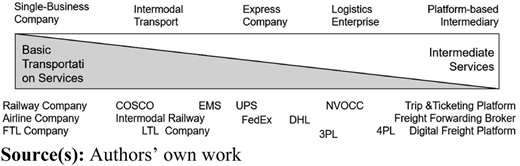 Figure 4 Refer to the image caption for details.