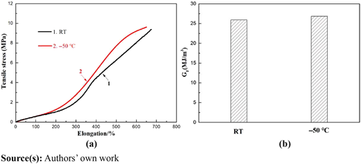 Figure 2 Refer to the image caption for details.