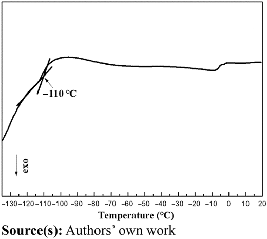 Figure 3 Refer to the image caption for details.
