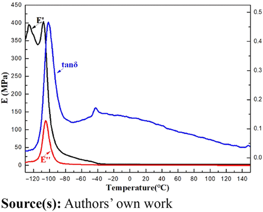 Figure 4 Refer to the image caption for details.