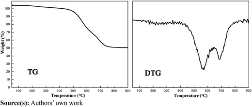 Figure 5 Refer to the image caption for details.