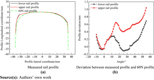 Figure 1 Refer to the image caption for details.