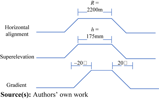 Figure 2 Refer to the image caption for details.