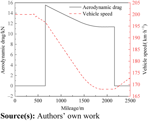 Figure 3 Refer to the image caption for details.