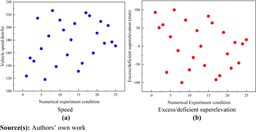 Figure 4 Refer to the image caption for details.