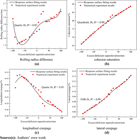 Figure 5 Refer to the image caption for details.
