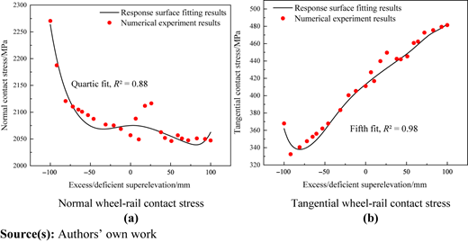 Figure 6 Refer to the image caption for details.