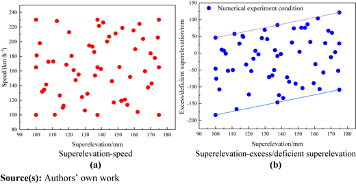 Figure 7 Refer to the image caption for details.