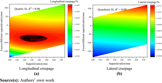 Figure 9 Refer to the image caption for details.