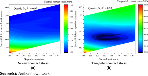 Figure 10 Refer to the image caption for details.