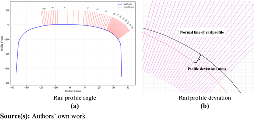 Figure 11 Refer to the image caption for details.