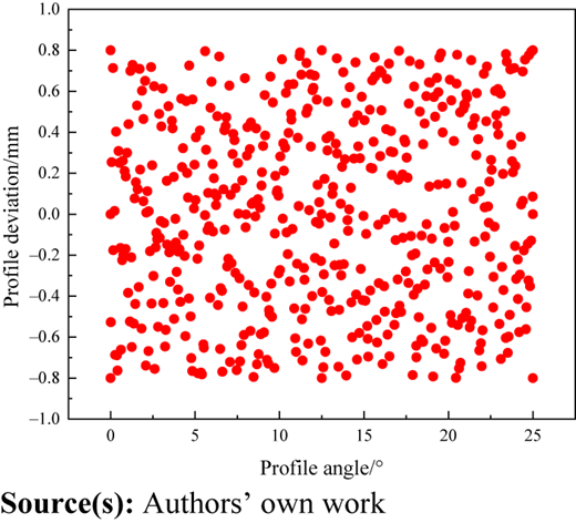 Figure 12 Refer to the image caption for details.