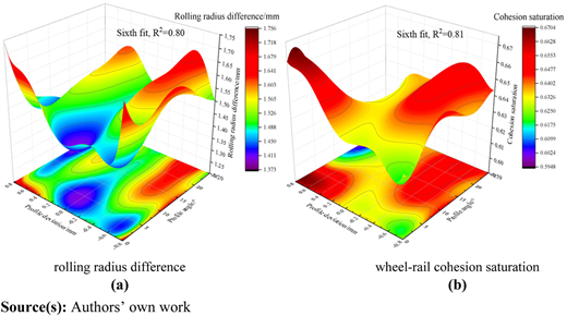 Figure 13 Refer to the image caption for details.