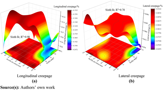 Figure 14 Refer to the image caption for details.