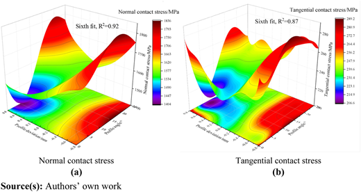 Figure 15 Refer to the image caption for details.