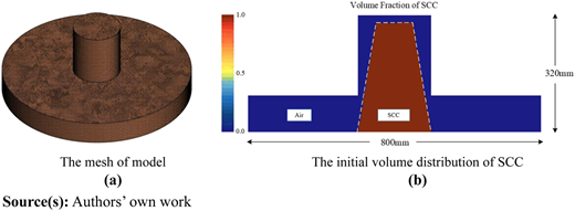 Figure 2 Refer to the image caption for details.